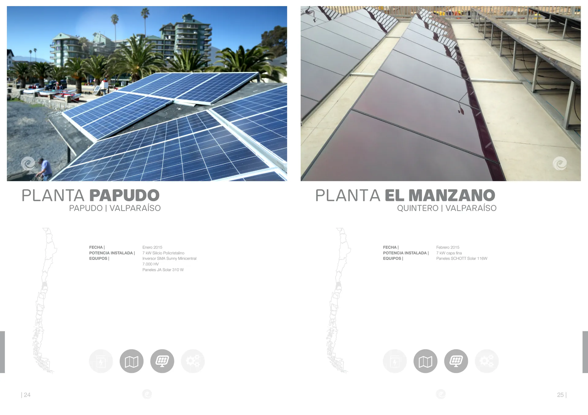Laboratorio Solar UTFSM